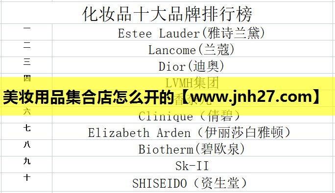 美妆用品集合店怎么开的